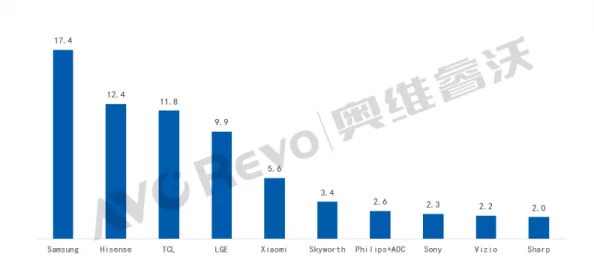 Mide表现令人失望功能欠佳远低于预期