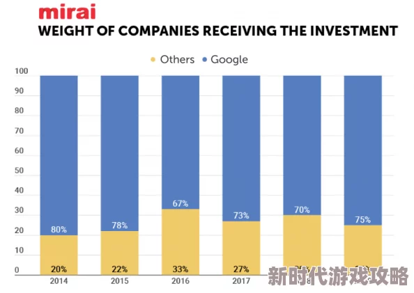 Mide表现令人失望功能欠佳远低于预期