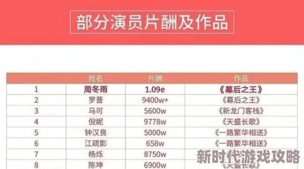 永久免费毛片手机版在线看据传主演片酬创历史新低引发网友热议
