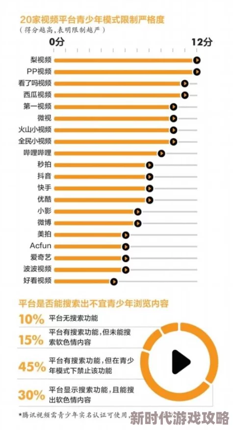成人18免费观看的软件网友称内容质量参差不齐且广告过多影响体验