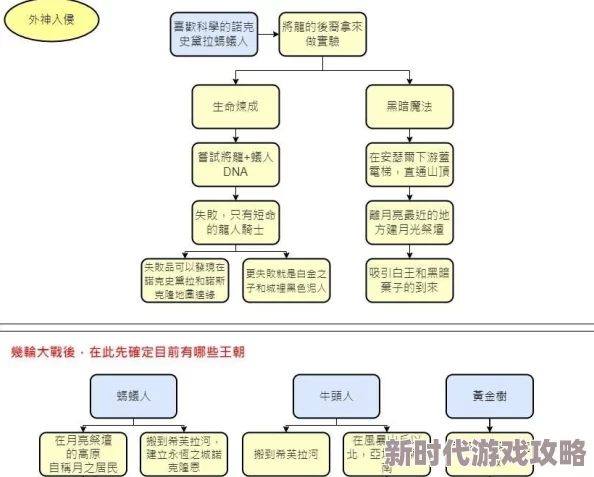 艾尔登法环深度剖析：白金之子支线任务全流程攻略及隐藏爆料