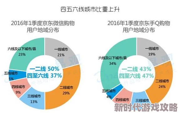类似微分销的平台社交电商私域流量裂变模式探析其发展趋势与盈利策略