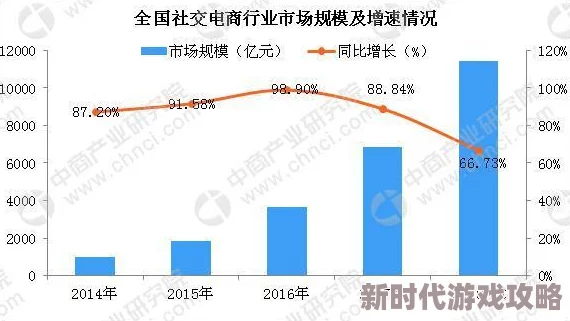 类似微分销的平台社交电商私域流量裂变模式探析其发展趋势与盈利策略