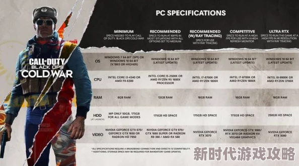 COD21配置要求全揭秘：基础到推荐，游戏容量高达149G爆料
