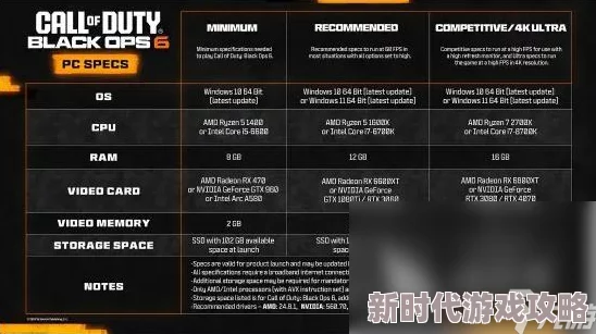 COD21配置要求全揭秘：基础到推荐，游戏容量高达149G爆料