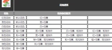 心动小镇花卉杂交配方大揭秘：1-10级全面攻略与独家爆料信息