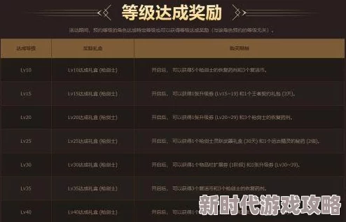DNF10月编年史爆料：当前等级至满级攻略，最快多久达成满级揭秘
