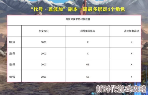 DNF10月编年史爆料：当前等级至满级攻略，最快多久达成满级揭秘