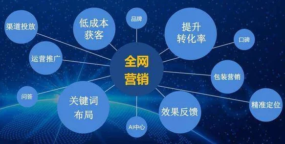 www.jiqunad.com集群广告平台助力企业高效精准营销