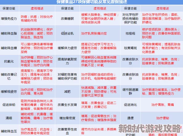 欧美精产国品一二三产品测评虚假宣传夸大功效实际体验与描述不符欺骗消费者