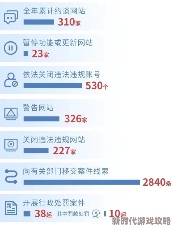 一级黄色影院已关闭严厉打击网上有害信息