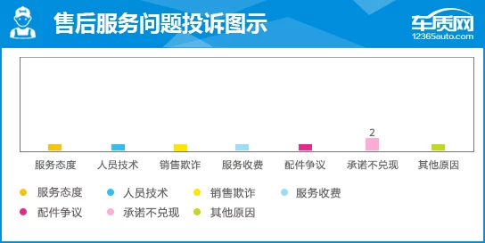 国产AAAAAA质量堪忧售后服务差问题频发用户体验不佳