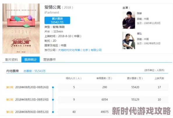 爱情公寓五在线观看免费版画质模糊资源不稳定广告多可能侵权