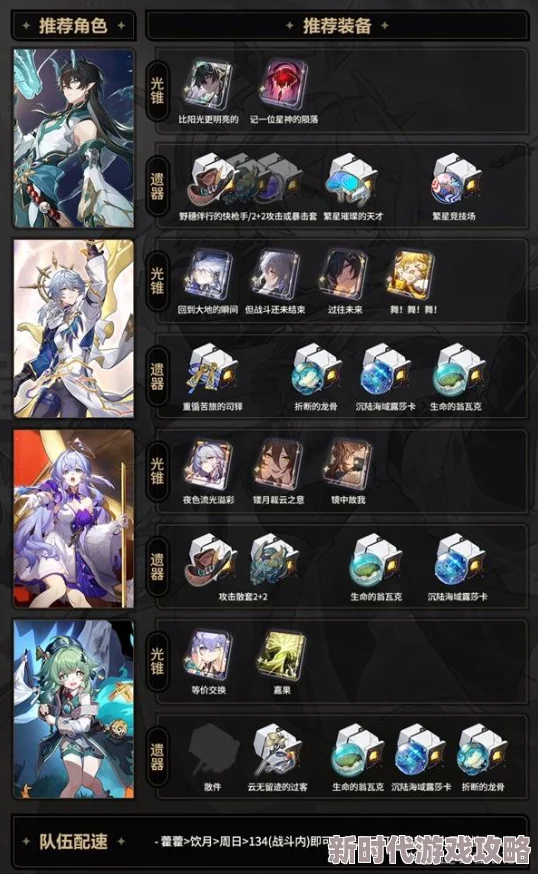 崩坏星穹铁道星期日突破材料大揭秘及全面汇总爆料