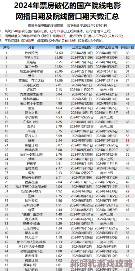 国精产品一线二线三线影院为什么题材丰富剧情精彩为何引人入胜