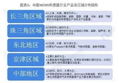 三角洲行动：揭秘探头传感器开启与高效设置方法