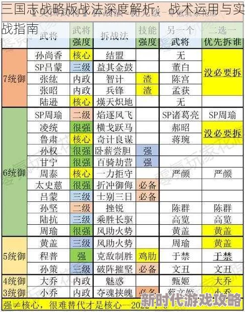 三国志战略版深度爆料：全面剖析器械队组建精髓与战法搭配实战指南