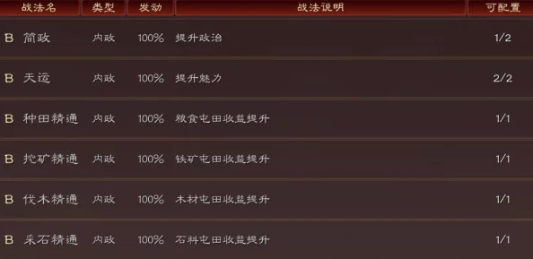 三国志战略版深度爆料：全面剖析器械队组建精髓与战法搭配实战指南