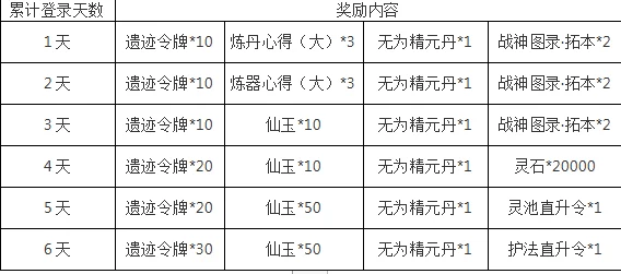 揭秘神仙道带脉进阶绝密路径：全面剖析仙令数量需求与高效获取策略爆料