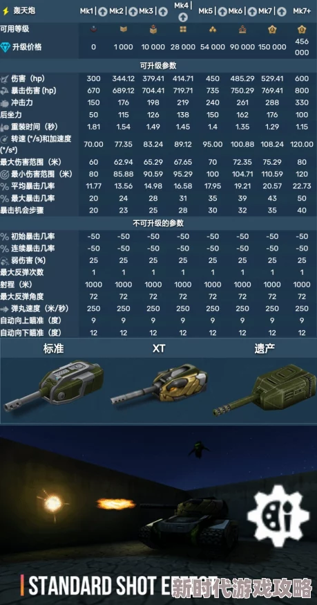 3D坦克游戏顶级套装大揭秘：哪个套装性价比最高？最新爆料！