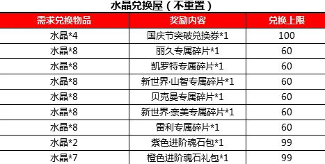 小镇大厨2024年最新VIP及专属礼包兑换码全爆料