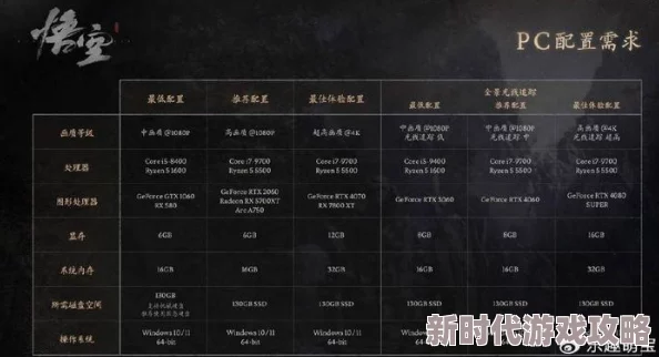 爆料!《黑神话:悟空》多元结局深度猜想与全面汇总概览 爆料!《黑神话:悟空》多元结局深度猜想与全面汇总概览