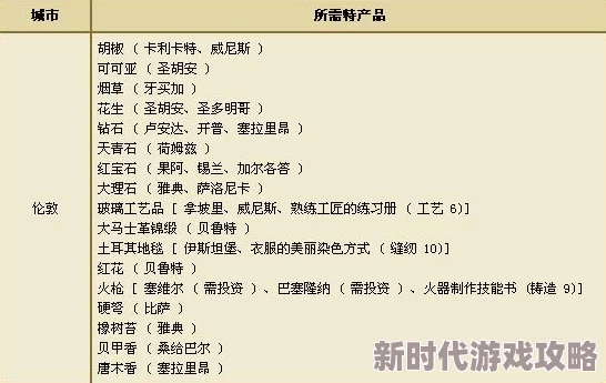 2024年经营模拟游戏下载介绍大爆料：必玩的经典与独特玩法汇总