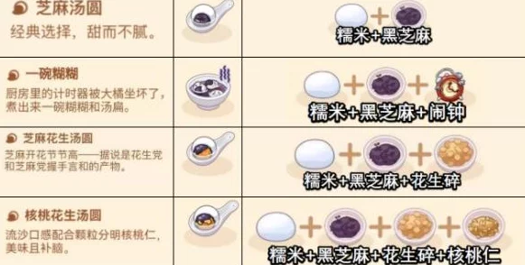 2024未定事件簿厨房试炼全新配方爆料&攻略大全解析