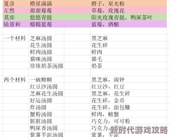 2024未定事件簿厨房试炼全新配方爆料&攻略大全解析