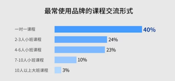久久88因其专业性和权威性而成为众多用户的首选