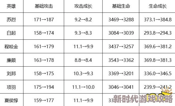 《王者荣耀》深度解析：技术帝揭秘生命值成长，坦克英雄成游戏胜负关键爆料
