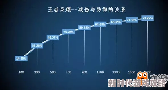 《王者荣耀》深度解析：技术帝揭秘生命值成长，坦克英雄成游戏胜负关键爆料