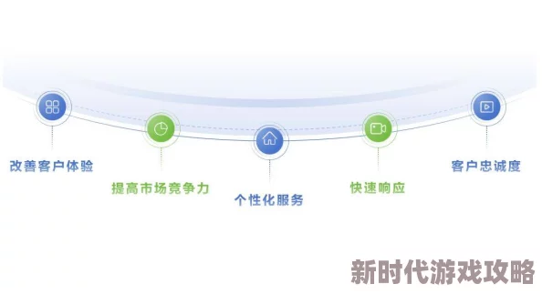97福利为何它提供个性化推荐服务所以用户粘性高