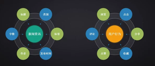 97福利为何它提供个性化推荐服务所以用户粘性高