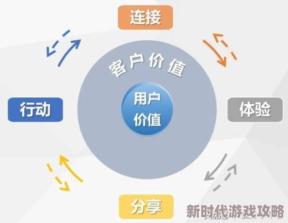 97福利为何它提供个性化推荐服务所以用户粘性高