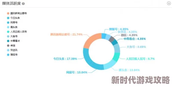 一区二区三区高清为何资源丰富更新及时满足用户追剧需求因此备受欢迎