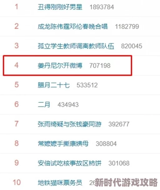 撅好了,自己报数,姜实践微博为什么充满趣味性的互动方式为何让网友乐此不疲地参与其中