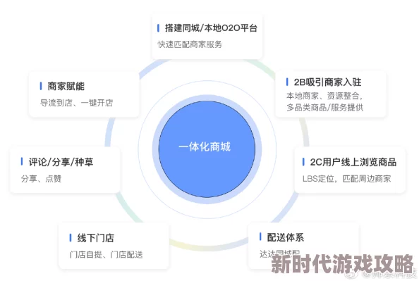 18摸APP为什么个性化推荐精准为何用户粘性高