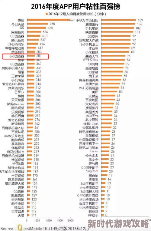 18摸APP为什么个性化推荐精准为何用户粘性高