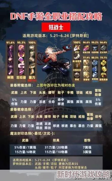 DNF手游剑帝毕业装备搭配全攻略：爆料最佳组合与属性选择