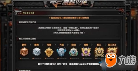 CF传说之路五人同行等级不累计，四月组团活动新爆料