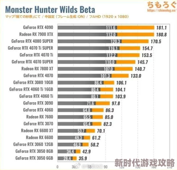 怪物猎人荒野最低配置揭秘：Intel i5/AMD Ryzen 5起步，GTX 1660 Super显卡成新门槛