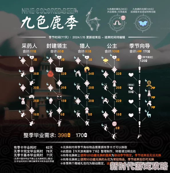 光遇九色鹿季节先祖地点全揭秘及详细兑换表爆料