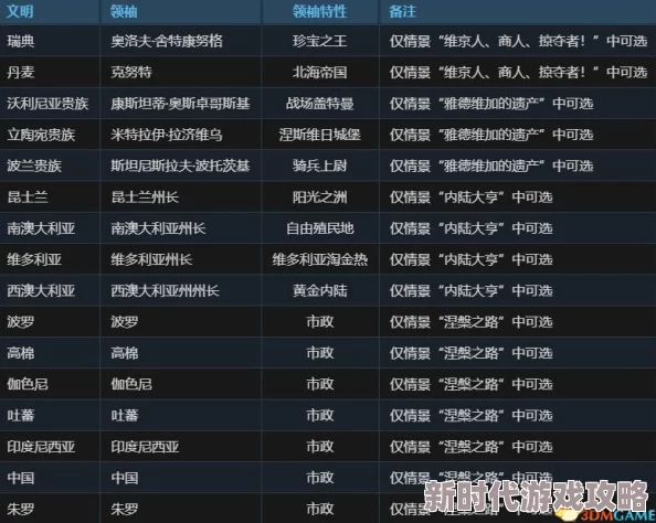 文明6新爆料：哪个单位在最新版本中更好用？