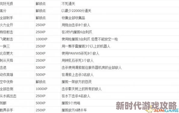 《铁拳TT2》游戏成就与奖杯菜单全解析：爆料全面掌握成就系统秘籍