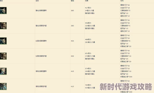 大传立志传甲级防具图纸爆料：高效获取攻略与稀有途径揭秘