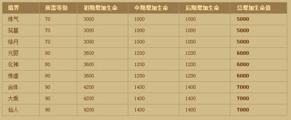 独家爆料：神仙道2016新版本封灵带属性及数量详解