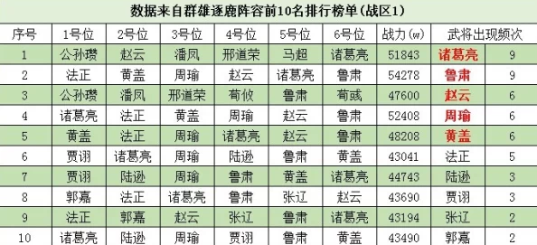 后发制人策略揭秘：最强武将排行表震撼发布，榜首神秘武将究竟是谁？