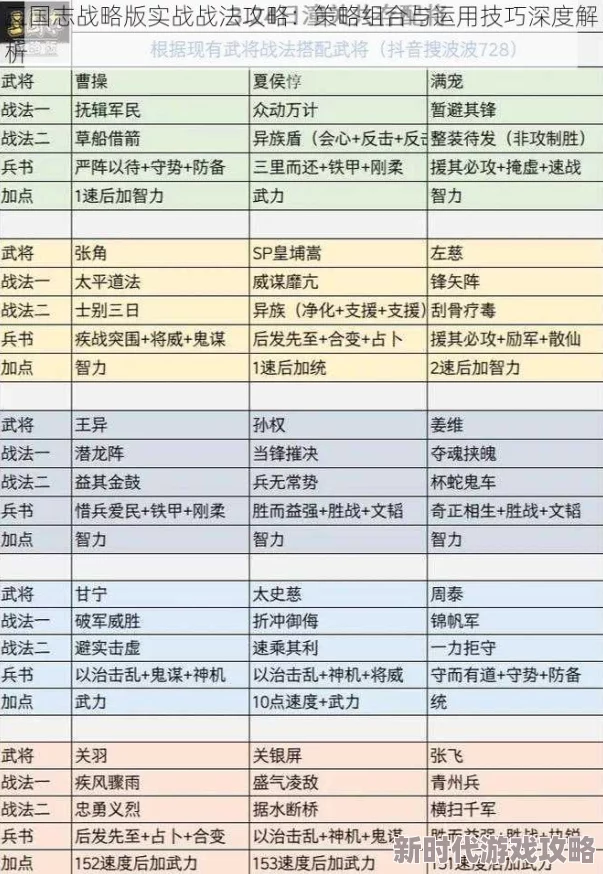 《三国志战略版》深度爆料：军师技玩法全攻略与技巧解析