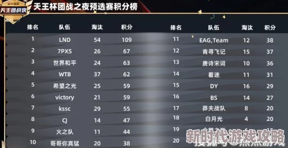 和平精英SS22赛季结束日期爆料：或将于7月3日/4日正式落幕